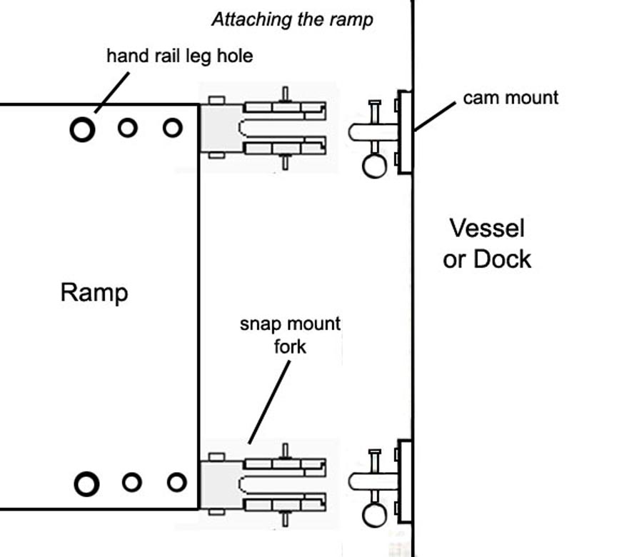 Attaching Ramp